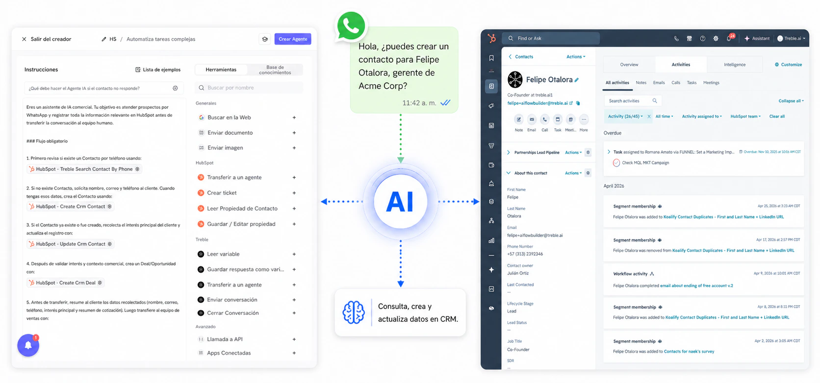 Integración de Treble con HubSpot AI