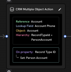 Action block with hierarchy by record type