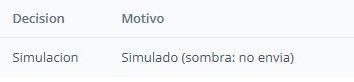 Decisión Simulación y motivo Simulado, sombra, no envía