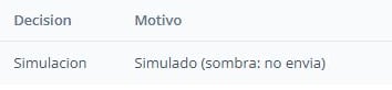 Decisión Simulación y motivo Simulado, sombra, no envía