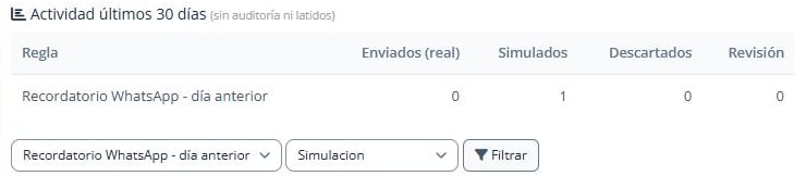 Historial filtrado por la regla de ejemplo con el resultado de una evaluación en simulación