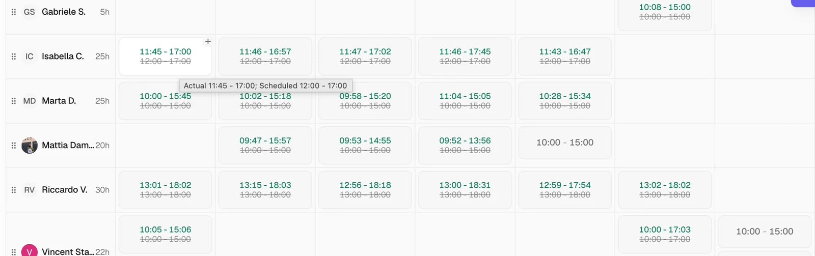 Compare planned and recorded hours in Trellis