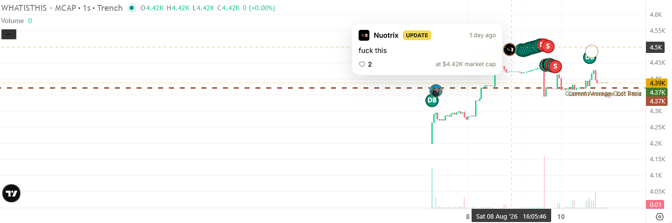 Coin page chart thesis