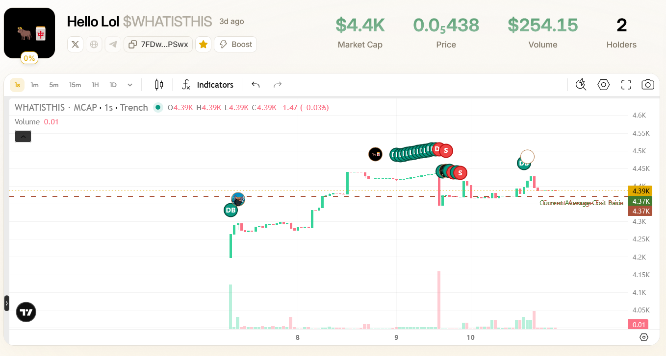 Coin page overview