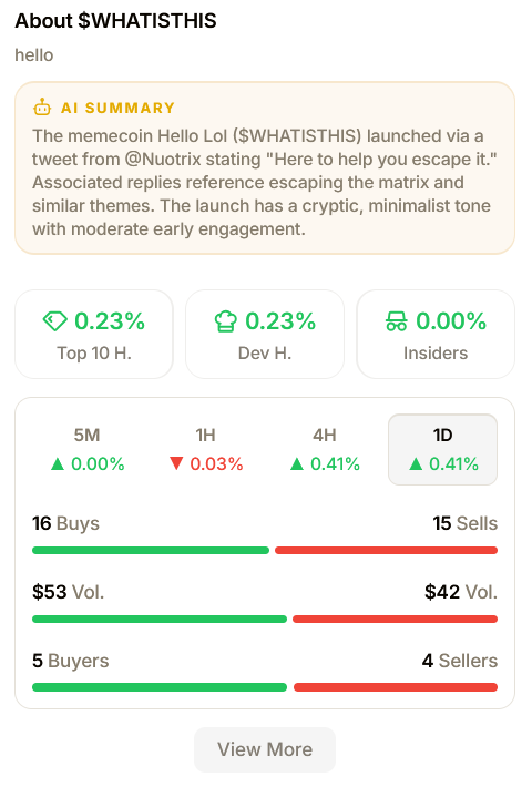 Coin page stats panel