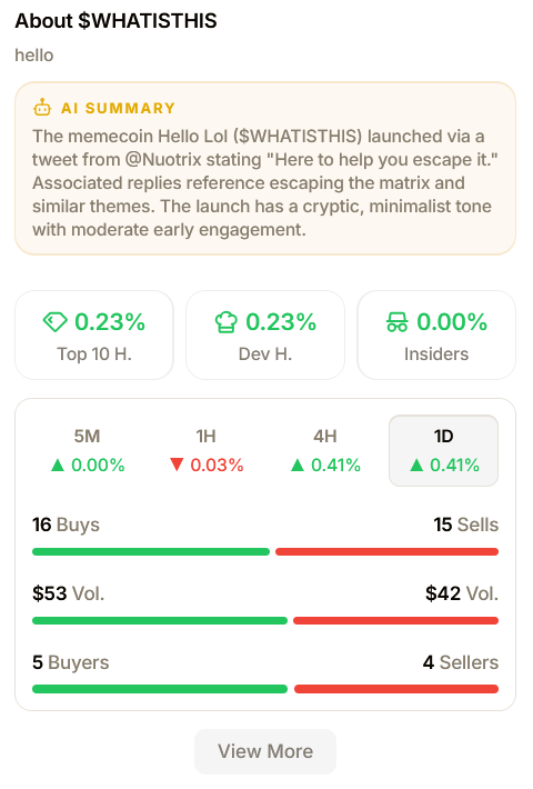 Coin page stats panel