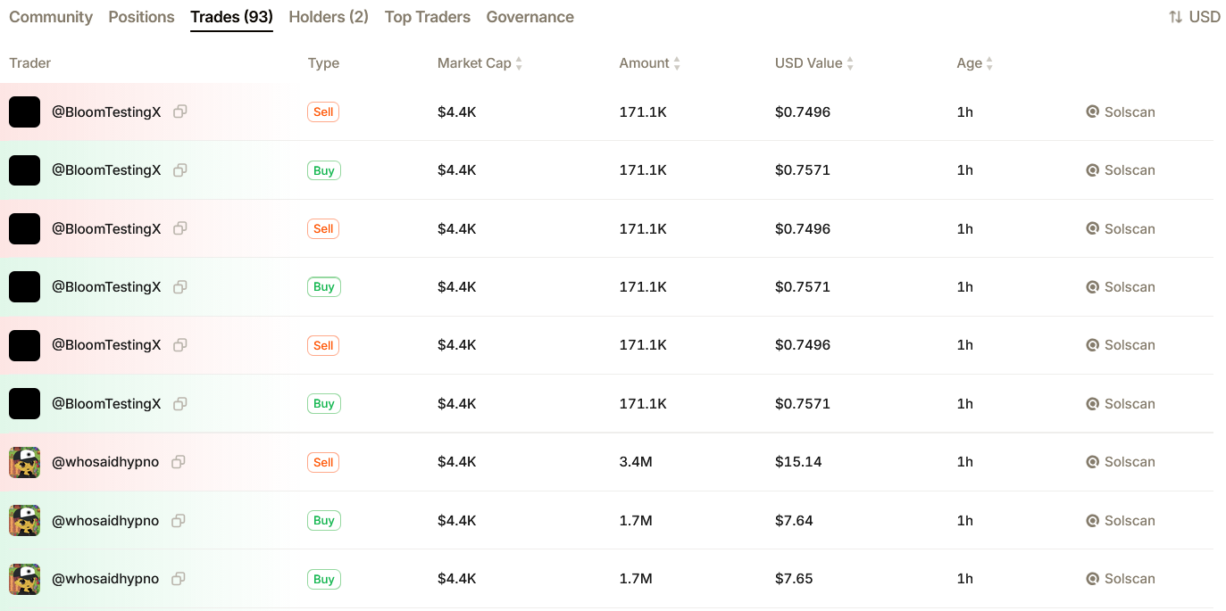 Coin page trade history