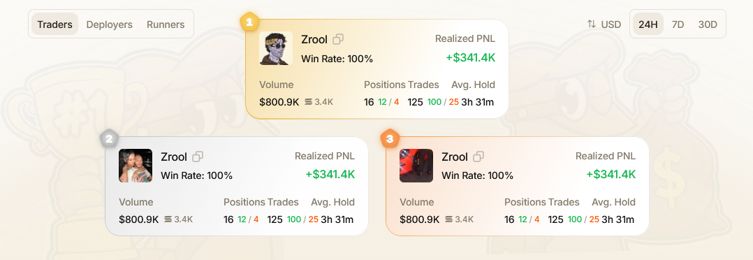 Leaderboards overview