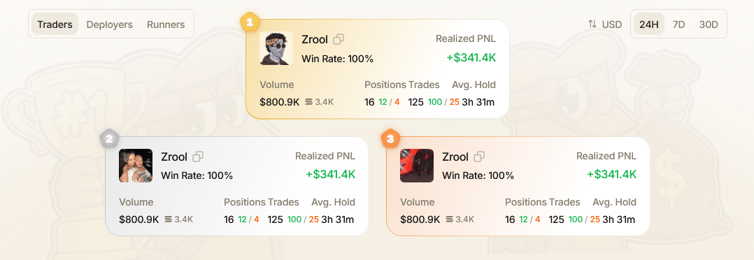 Leaderboards overview