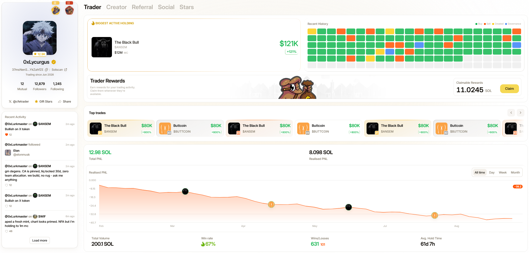 Profile overview