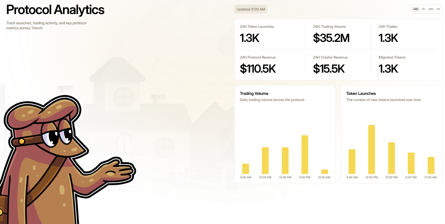 Protocol Analytics overview