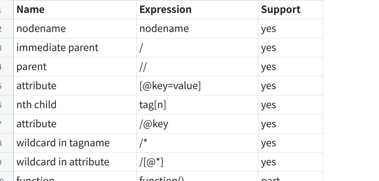 XPath 1.0 のサポート構文一覧