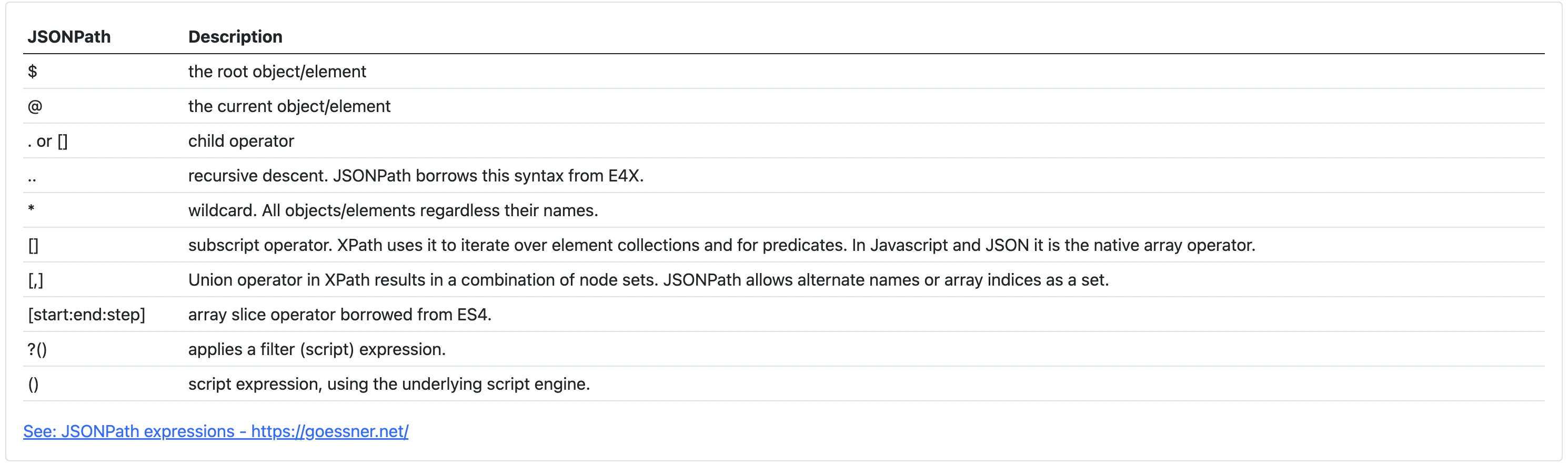 jsonPath の確認サイト画面