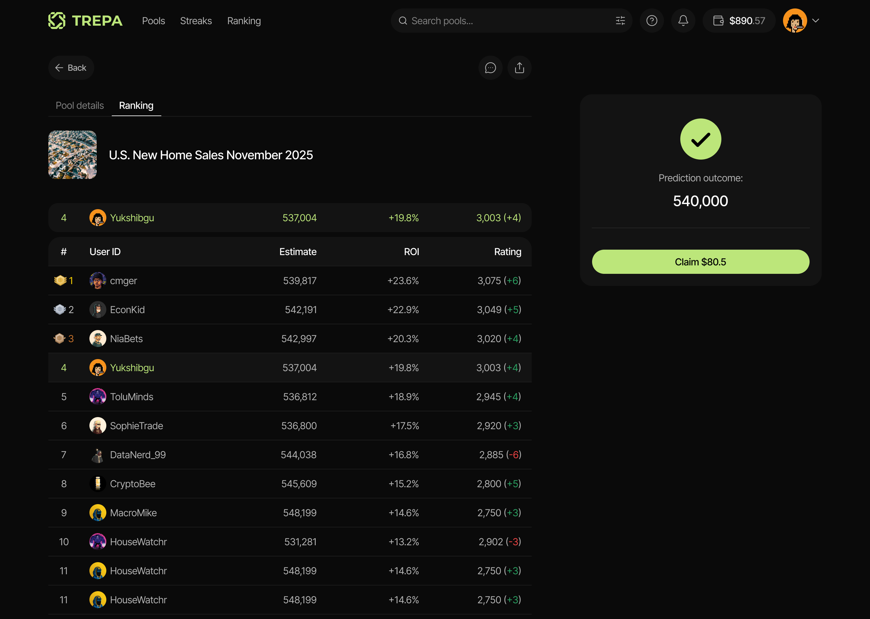 Leaderboard showing user rankings on Trepa