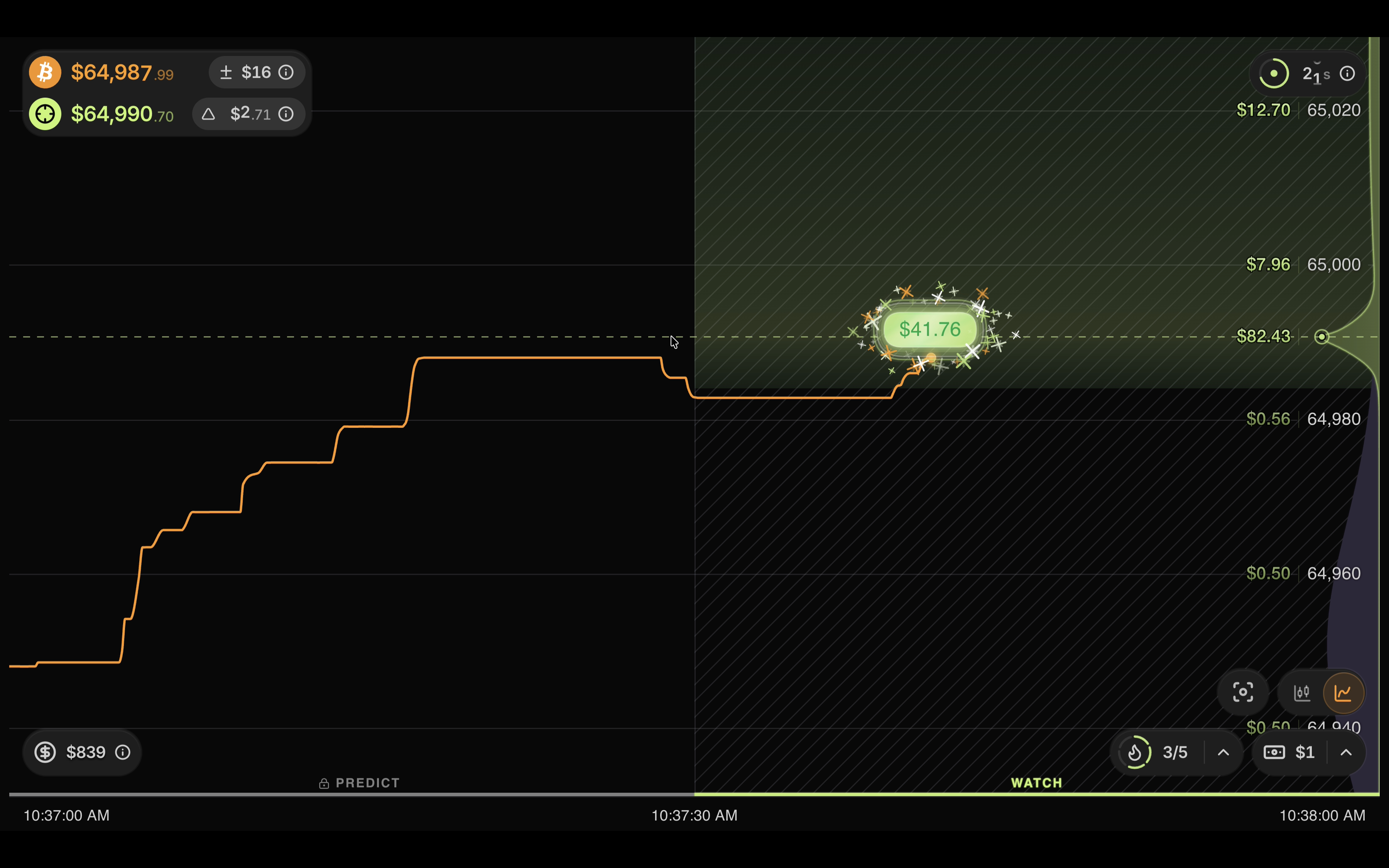 The price can still move before the round ends. The green shaded area is your profitability range, where you're currently beating the round's median and on track to win.