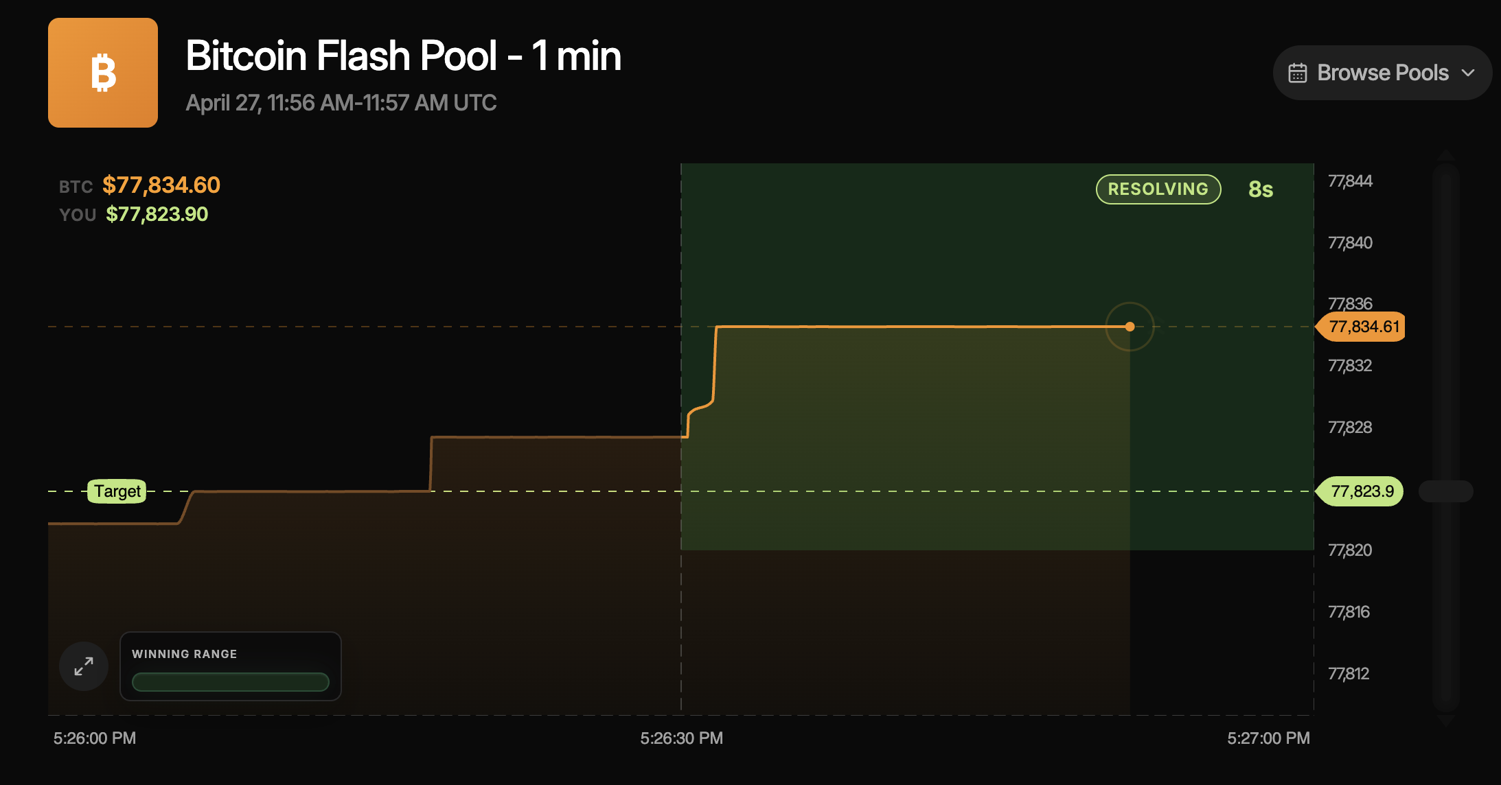 Trepa Bitcoin Flash Pool chart: orange price line over time, axis labels, settlement markers, and a Winning Range overlay from lowest to highest.