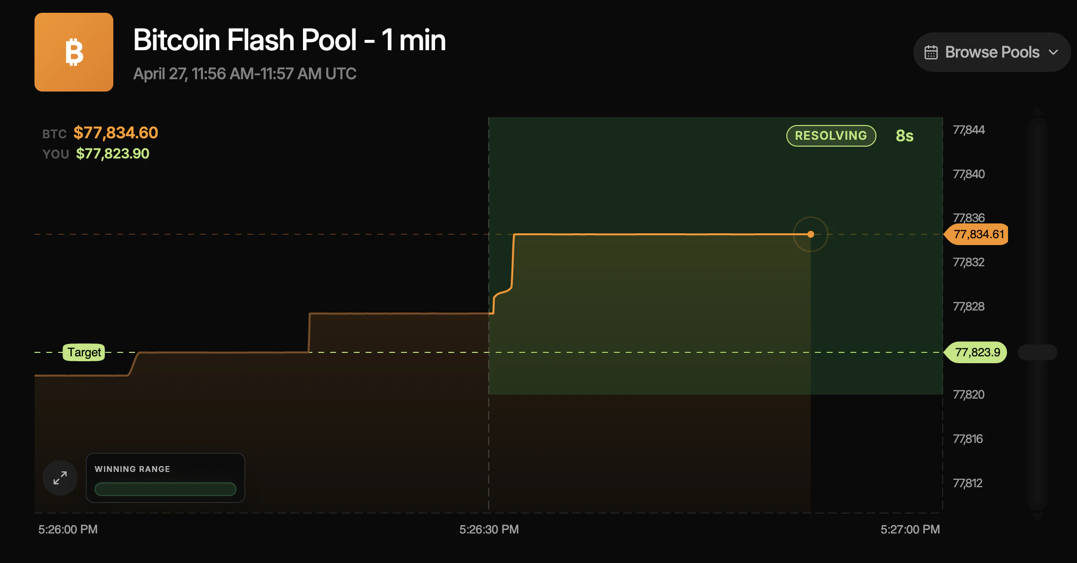 Flash Pool chart with winning range, and BTC price over the round.