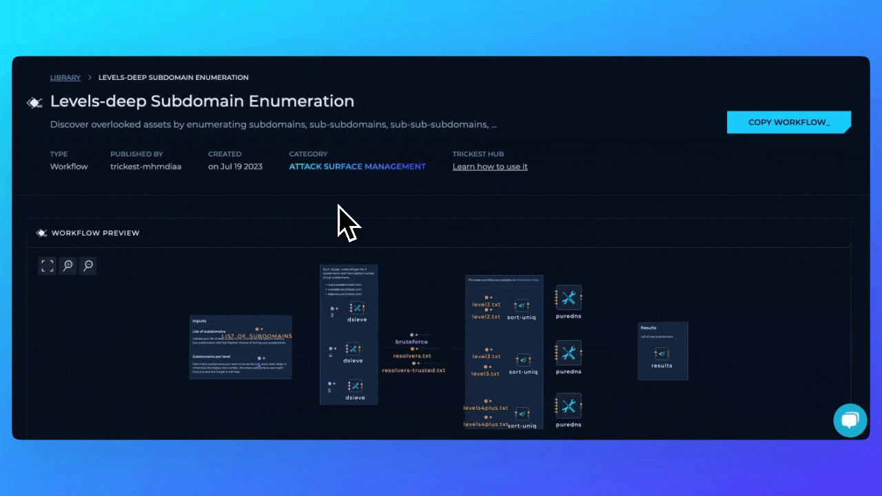 Library Workflows