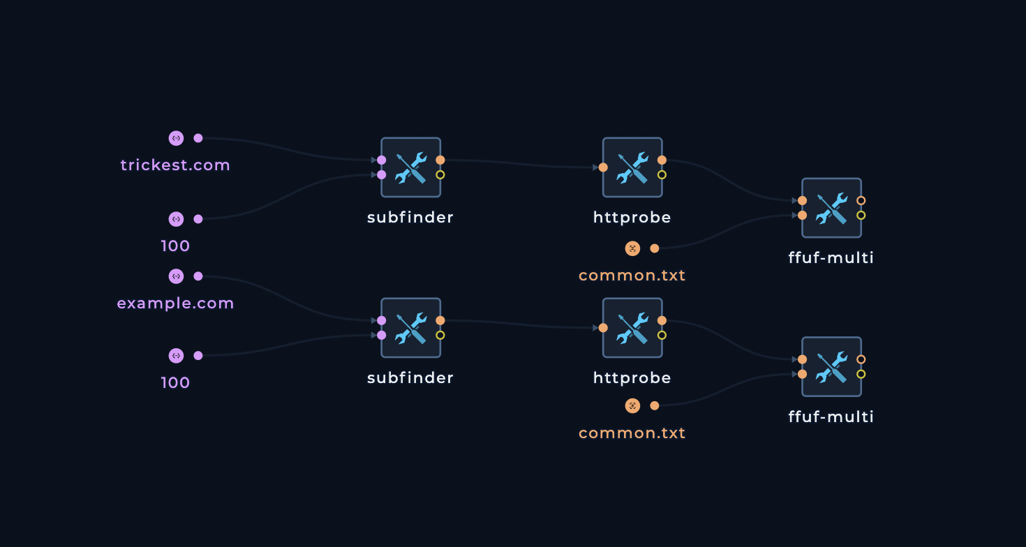 Multiple Branches Workflow