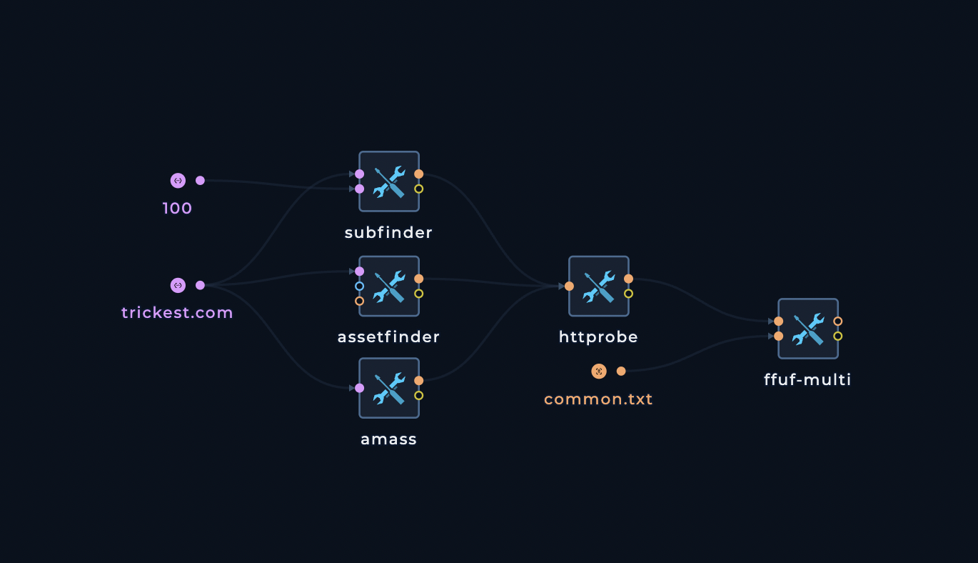 Multiple mulHorizontal Nodes