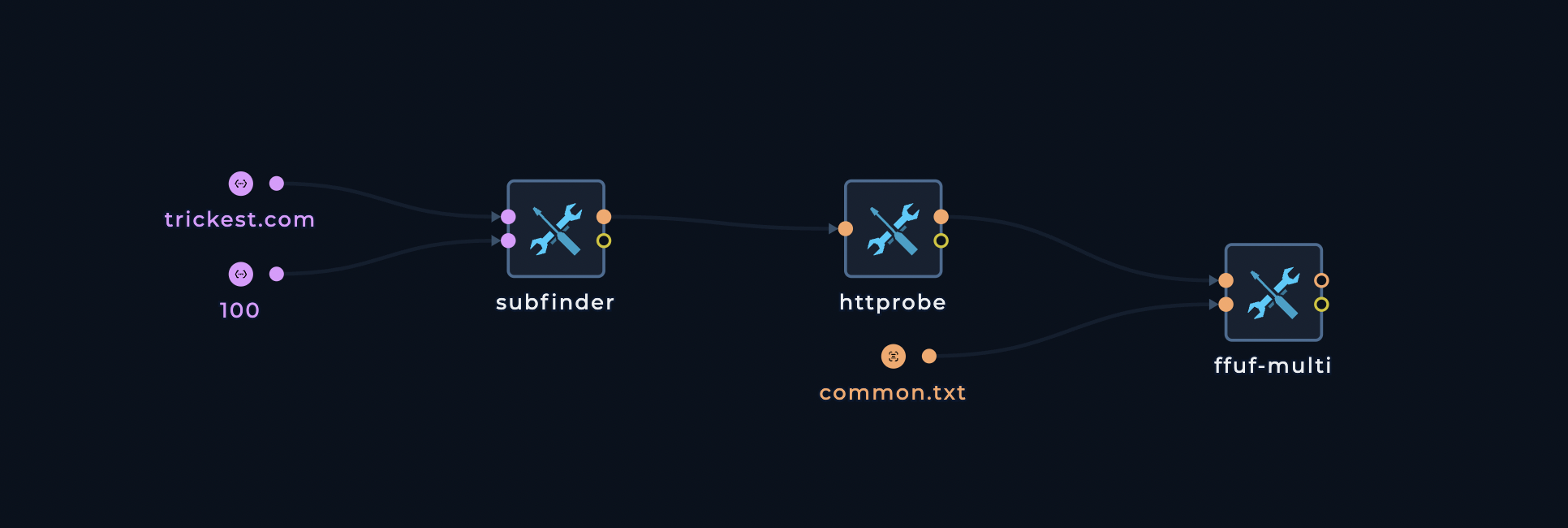 Single Branch Workflow