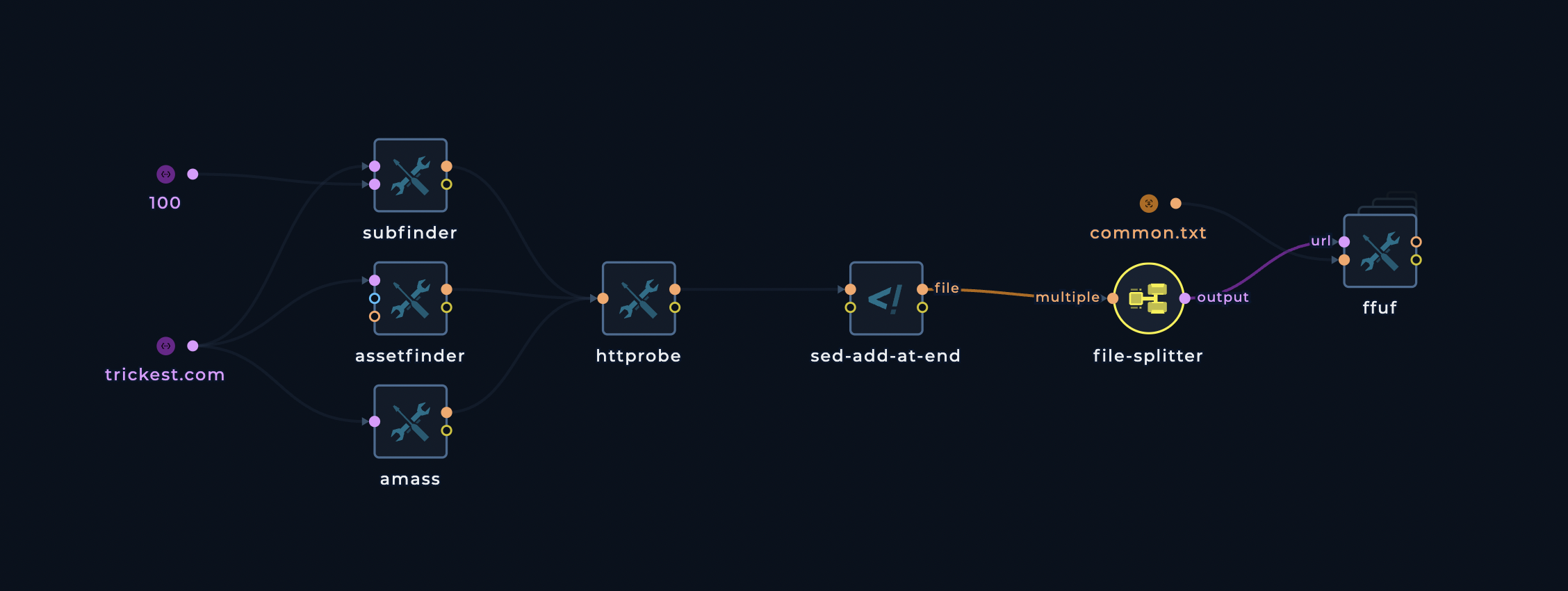 Splitter and Maximum Number of Machines
