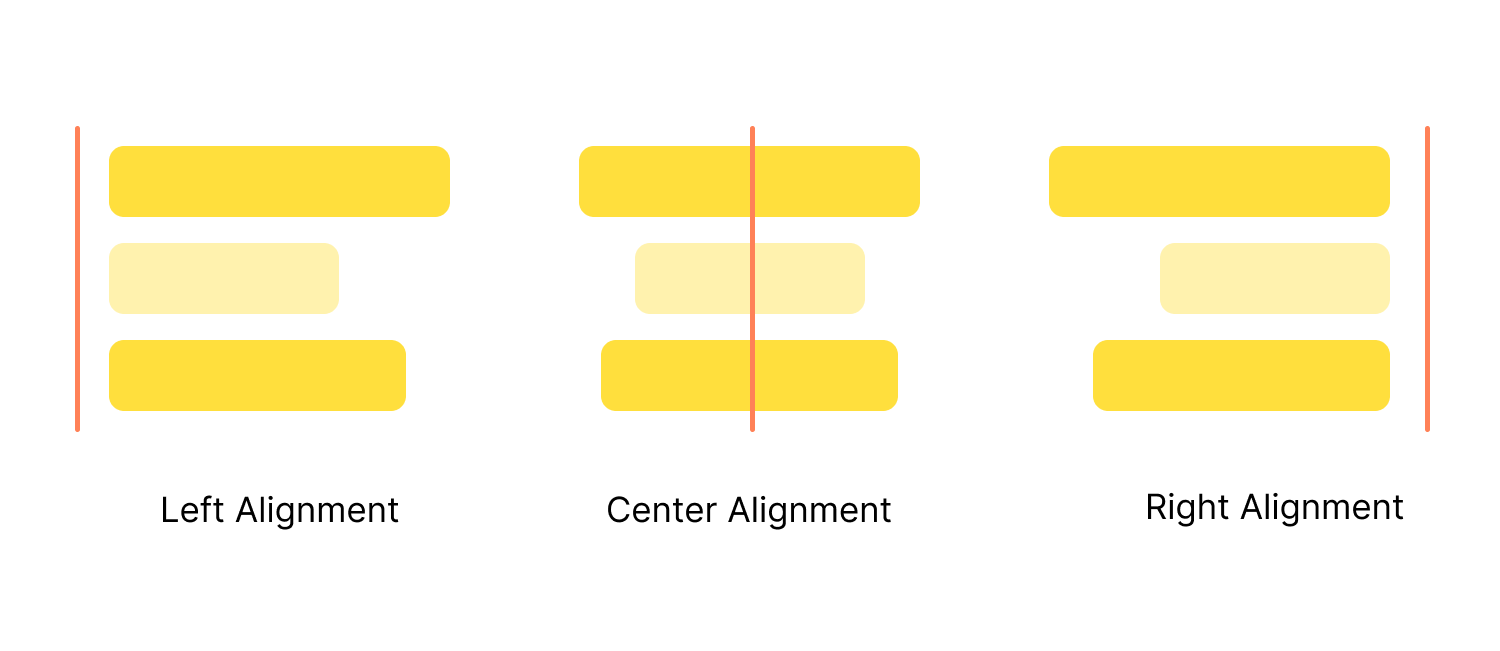 Alignment Pn