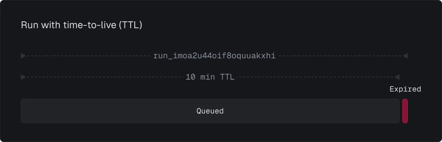 Run with TTL