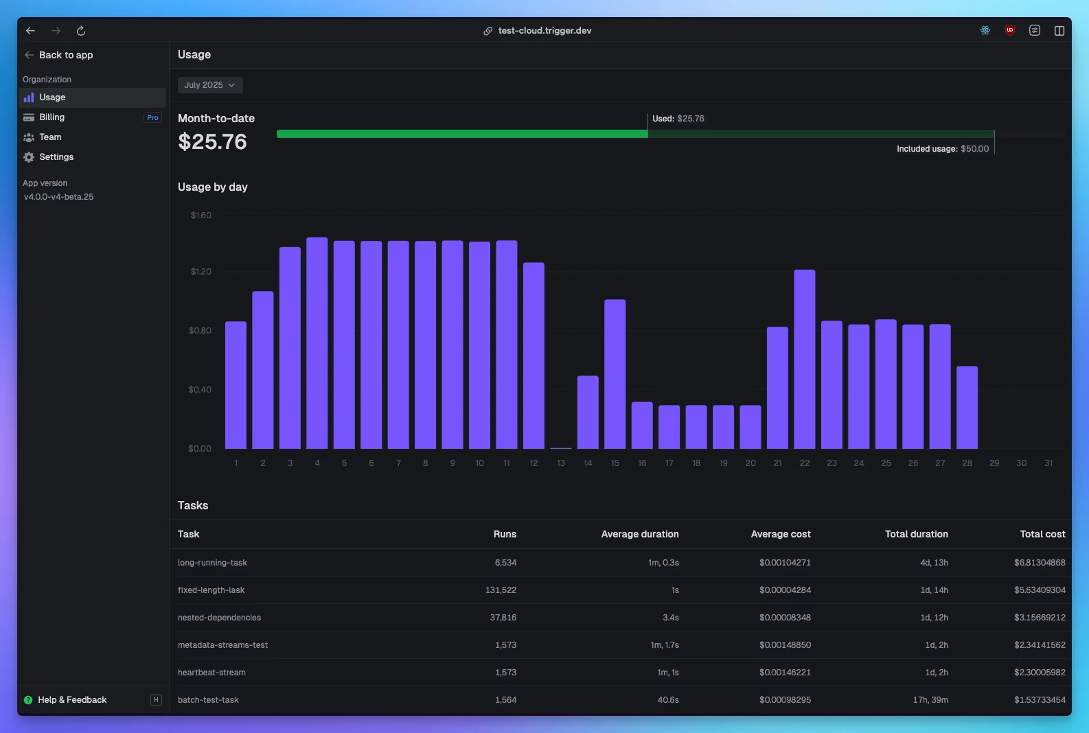 Usage dashboard