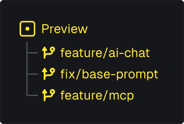 Preview environment and branches
