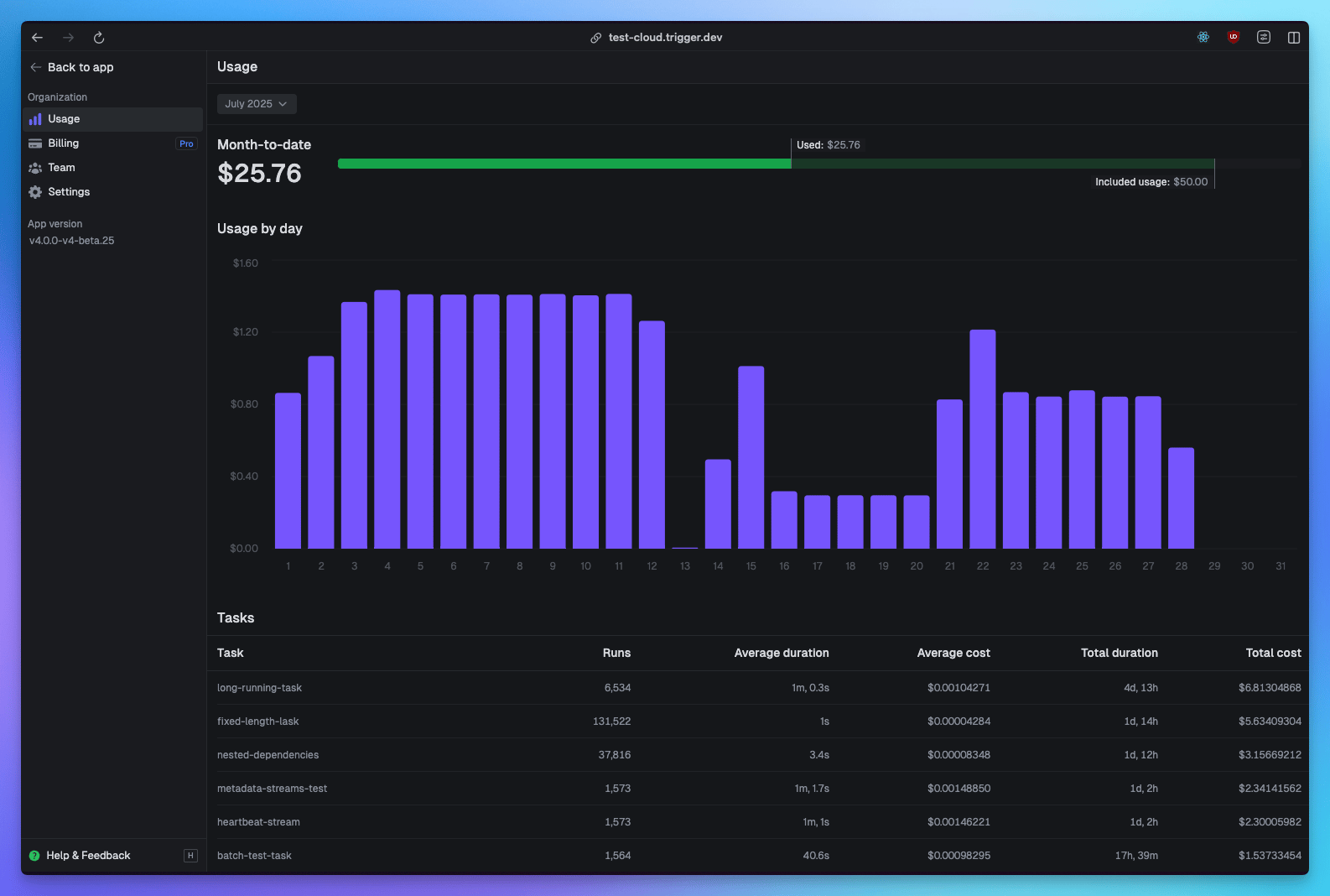 Usage dashboard