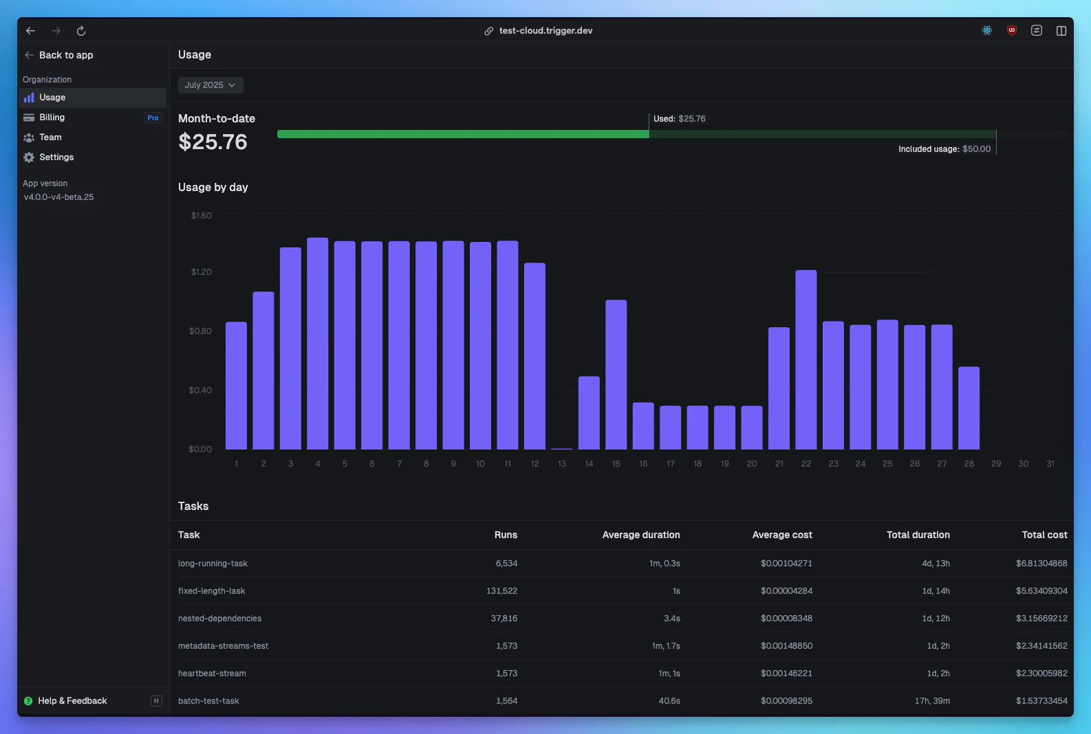 Usage dashboard