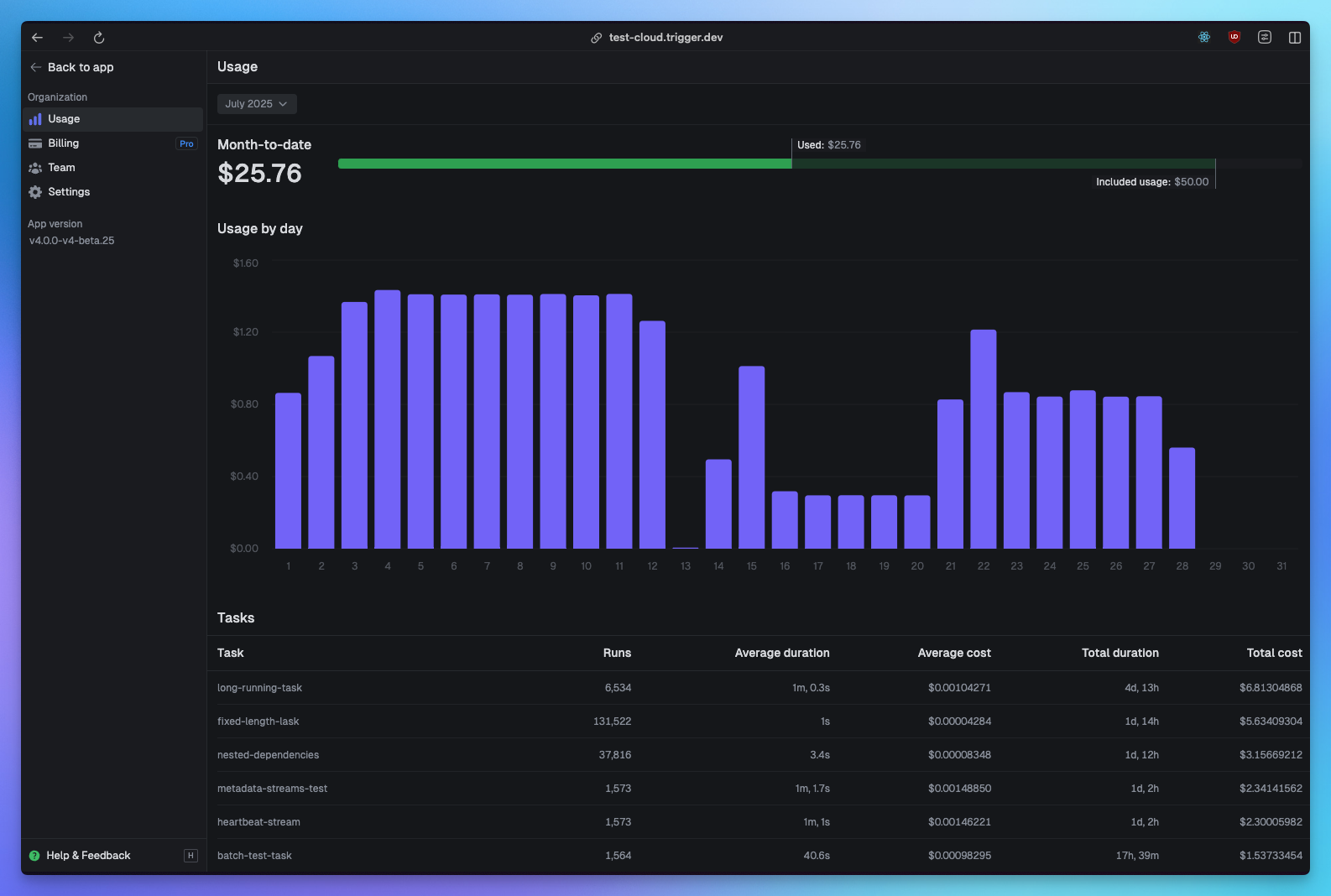 Usage dashboard