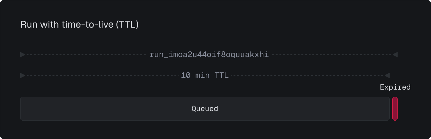 Run with TTL