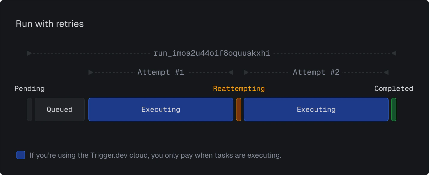 Run with retries