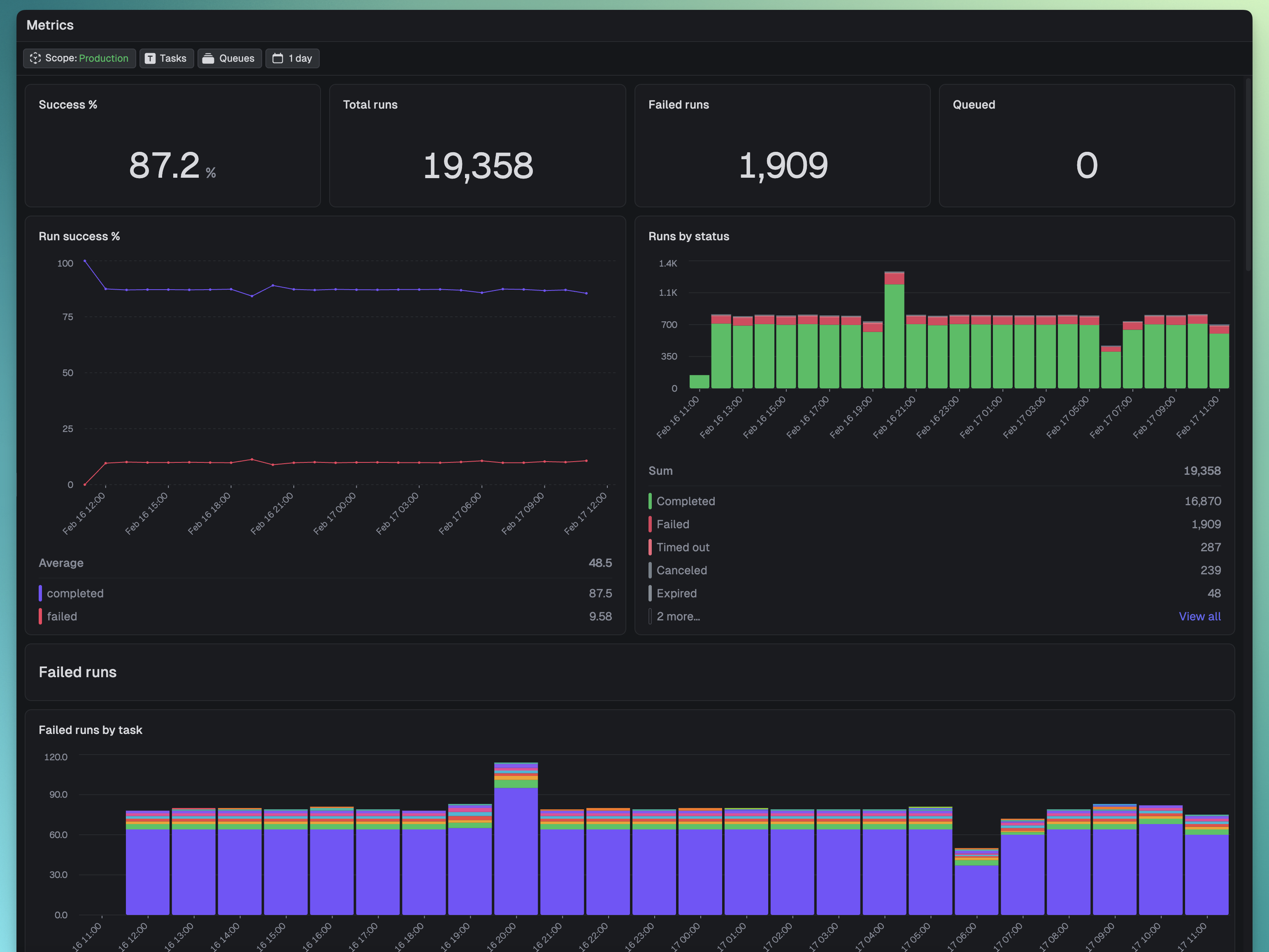 The built-in Metrics dashboard
