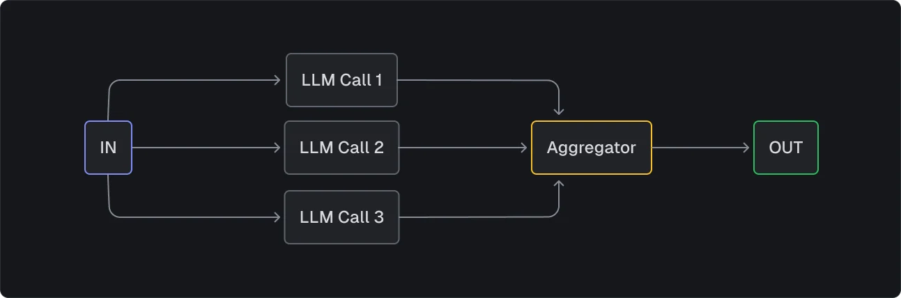 parallelization