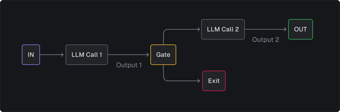 prompt-chaining