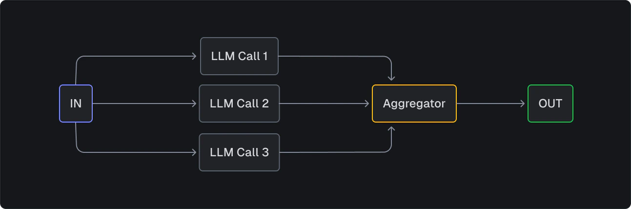 parallelization