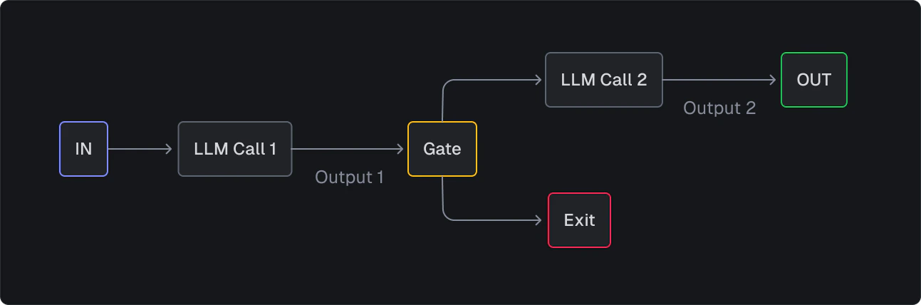 prompt-chaining