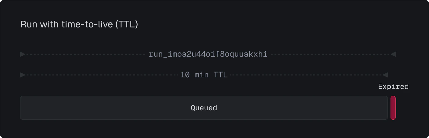 Run with TTL