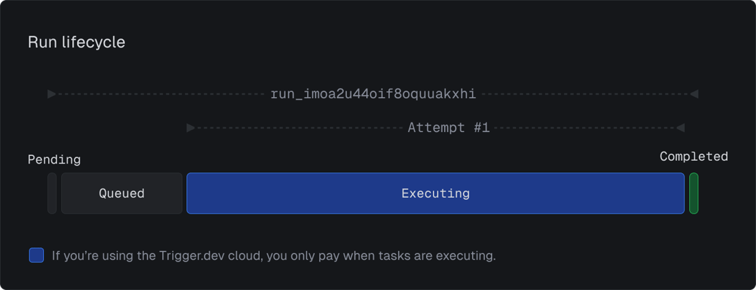 Runs - Trigger.dev
