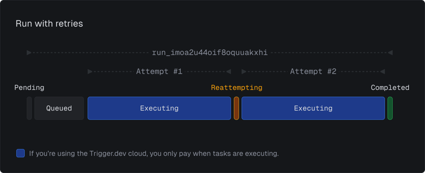 Runs - Trigger.dev