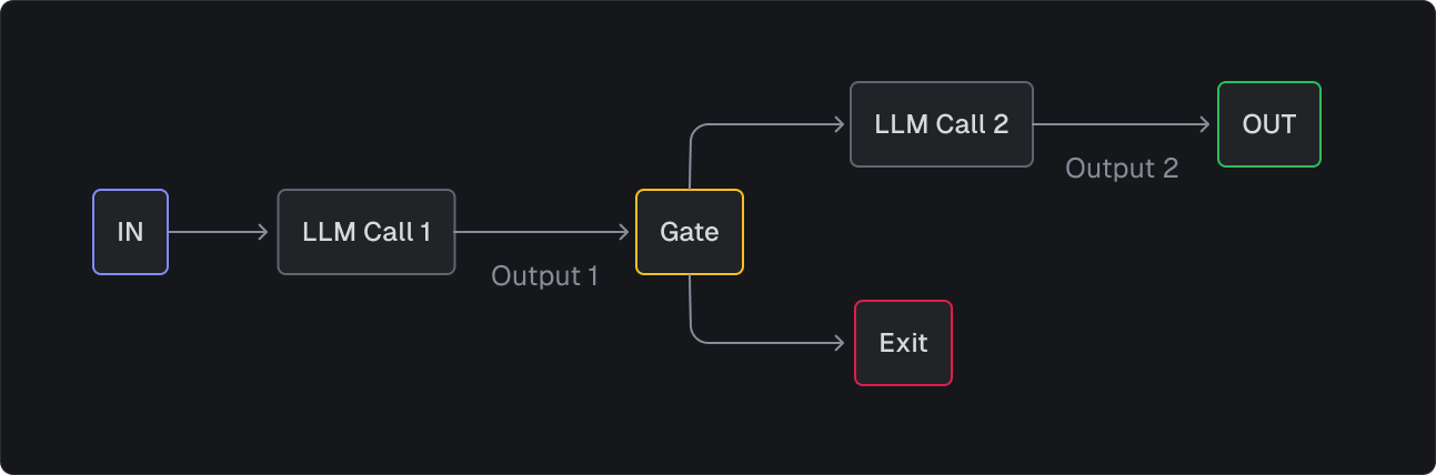 Generating and translating copy