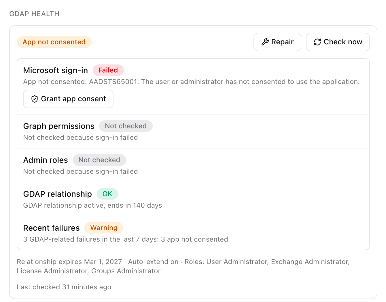GDAP health showing App not consented with Repair and Check now buttons, and checks for Microsoft sign-in, Graph permissions, Admin roles, GDAP relationship and Recent failures.