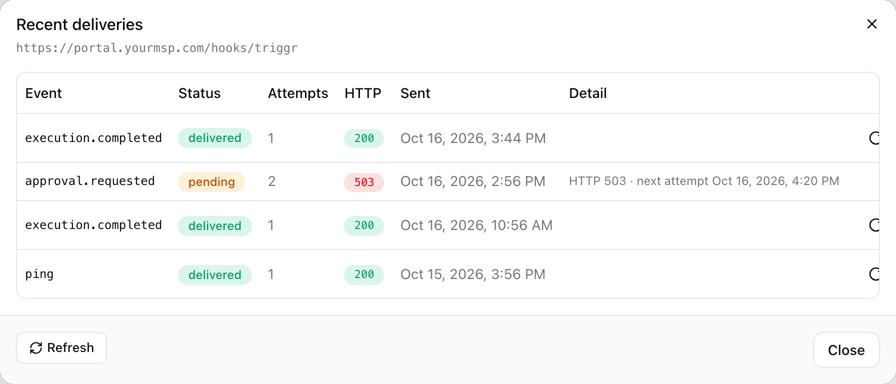 The Recent deliveries dialog for https://portal.yourmsp.com/hooks/triggr listing execution.completed delivered with HTTP 200, approval.requested pending after 2 attempts with HTTP 503 and a next attempt time, and a ping delivered with HTTP 200.