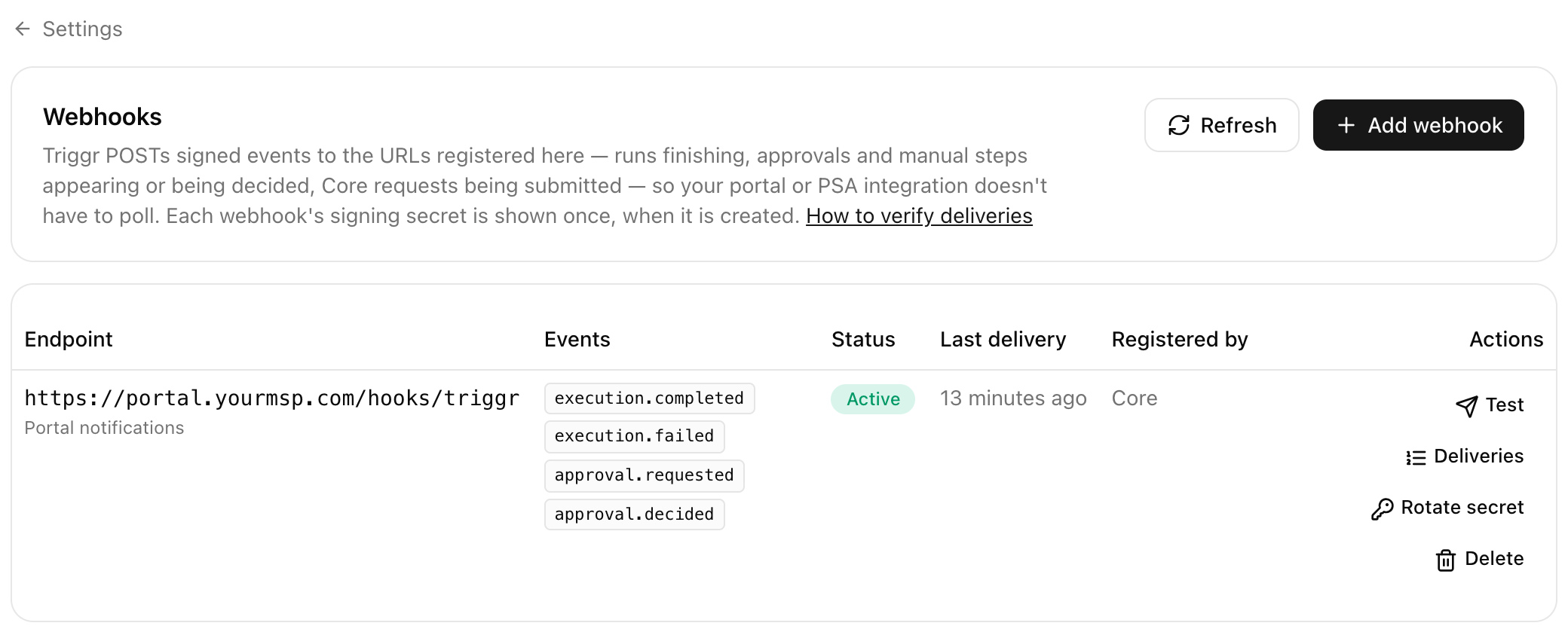 The Webhooks page with Refresh and Add webhook buttons and a table listing https://portal.yourmsp.com/hooks/triggr, Portal notifications, subscribed to execution.completed, execution.failed, approval.requested and approval.decided, Active, last delivery 13 minutes ago, registered by Core, with Test, Deliveries, Rotate secret and Delete actions.