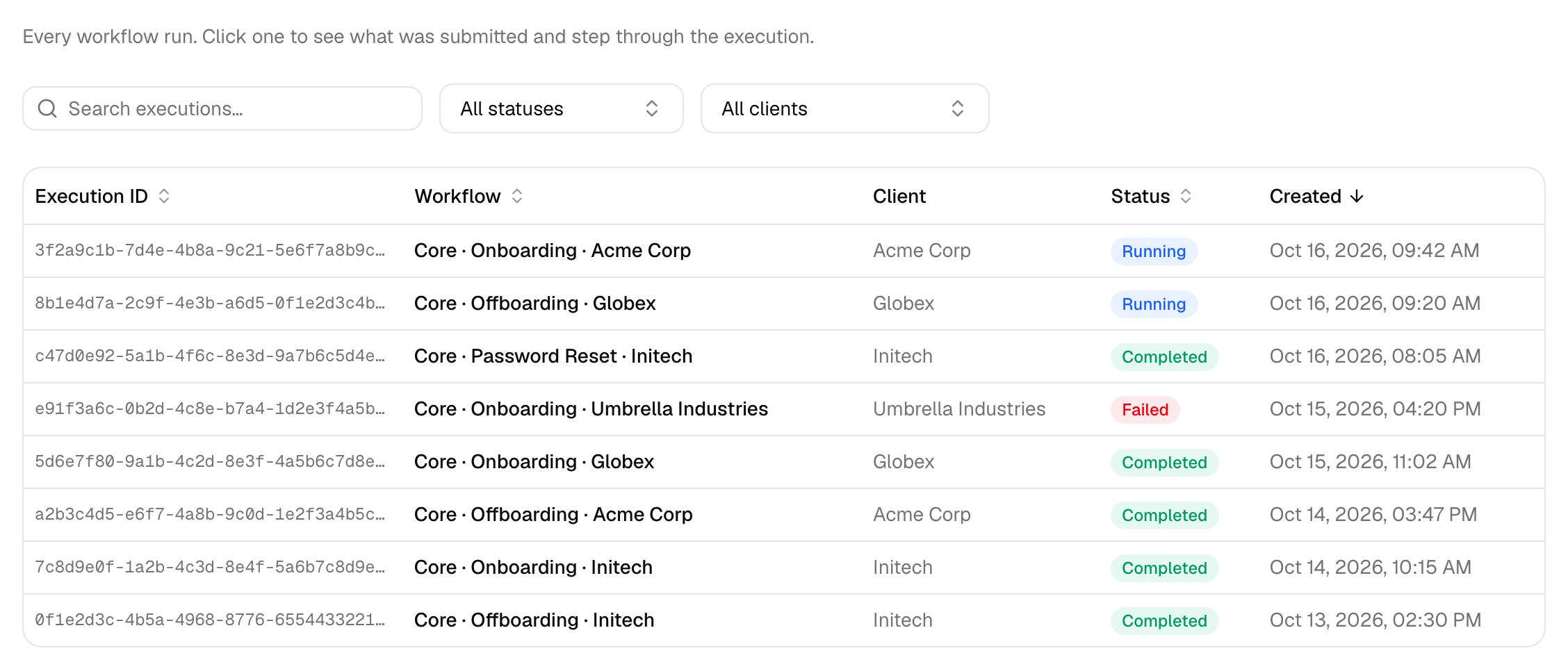 The Executions page with a Search executions box, All statuses and All clients filters, and a table of runs named Core · Onboarding · Acme Corp, Core · Offboarding · Globex and so on, with Running, Completed and Failed statuses and created dates.