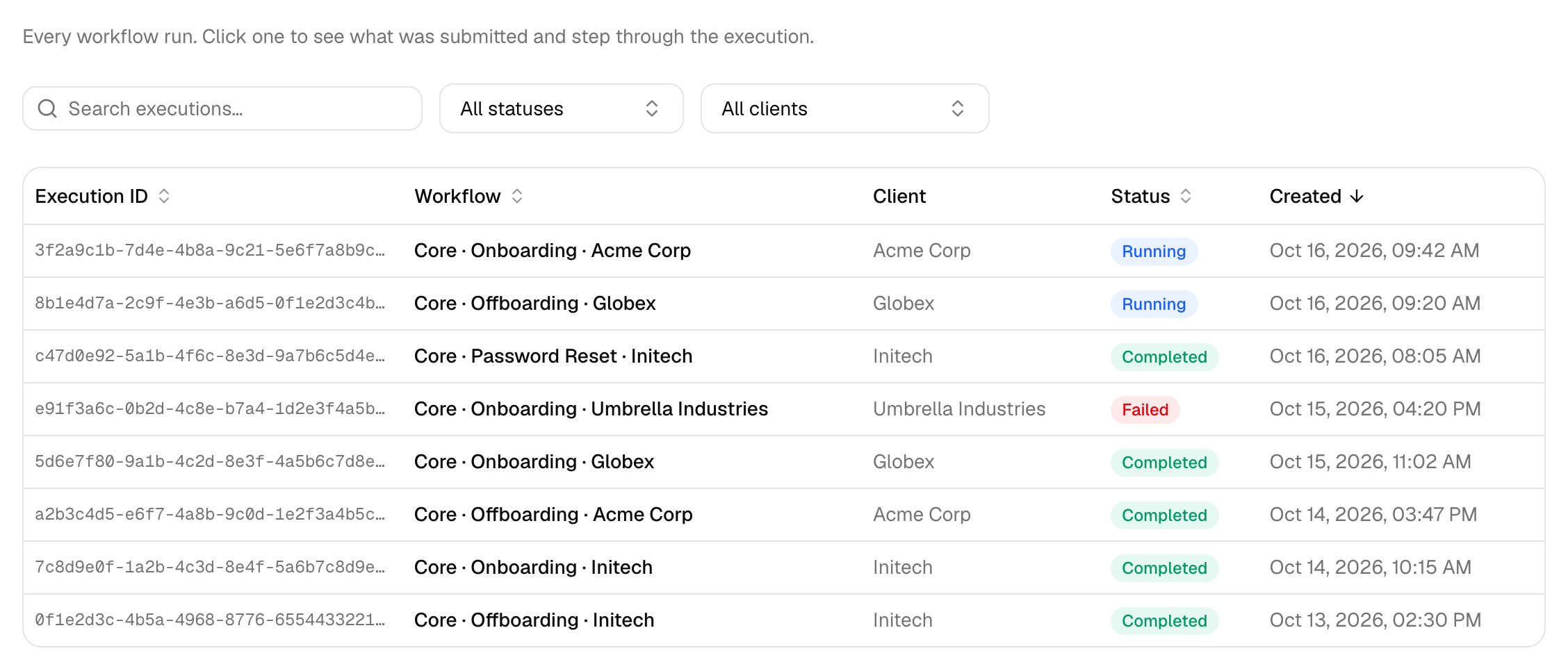 The Executions page with a Search executions box, All statuses and All clients filters, and a table of runs named Core · Onboarding · Acme Corp, Core · Offboarding · Globex and so on, with Running, Completed and Failed statuses and created dates.