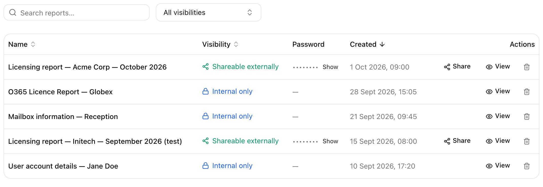 The Reports page with Search reports and All visibilities filters, and a table of reports with Name, Visibility, Password, Created and Actions columns. Shareable licensing reports show a hidden password with Show, and Share, View and delete actions; internal reports show View and delete.